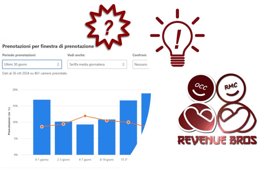 Lastminute e Analytics - Revenue Bros